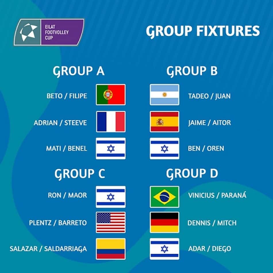 Grupos do Mundial de Futevôlei