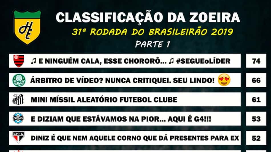 Classificação da Zoeira – 31ª rodada do Brasileirão 2019