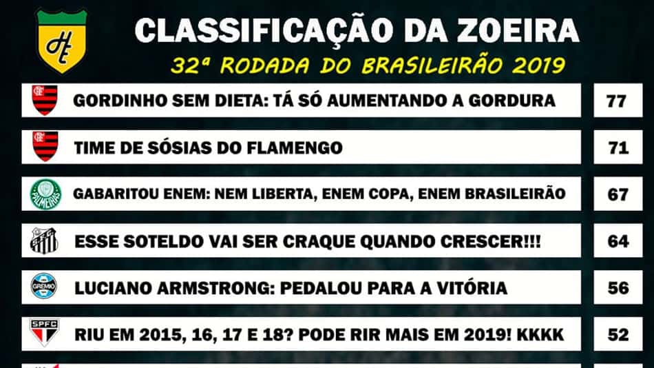 Classificação da Zoeira – 32ª rodada do Brasileirão 2019