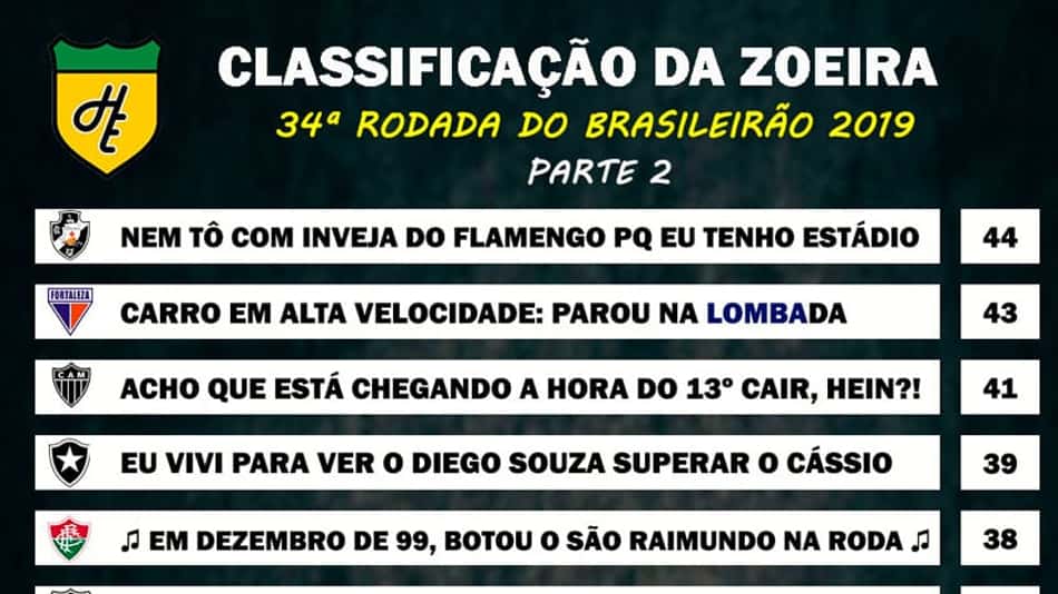 Classificação da Zoeira – 34ª rodada do Brasileirão 2019