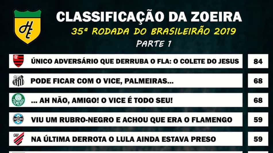 Classificação da Zoeira – 35ª rodada do Brasileirão 2019