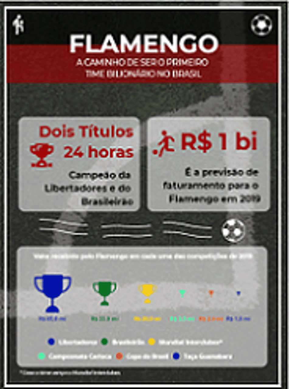 Infográfico - Flamengo