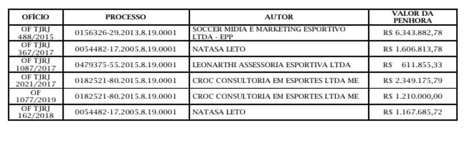 Vasco - Caixa