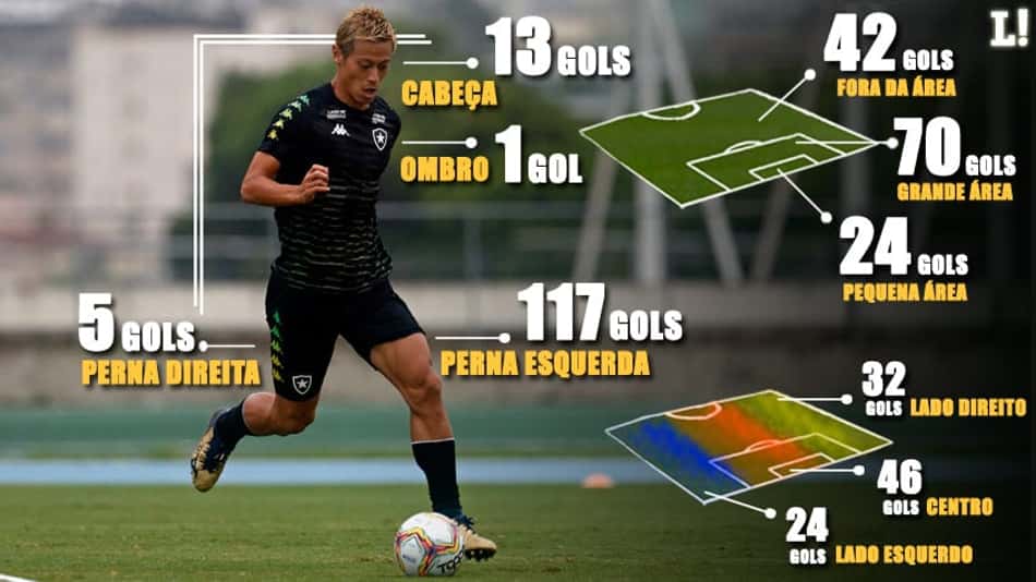 Como Honda balança as redes? Veja raio-x dos gols do reforço do Botafogo