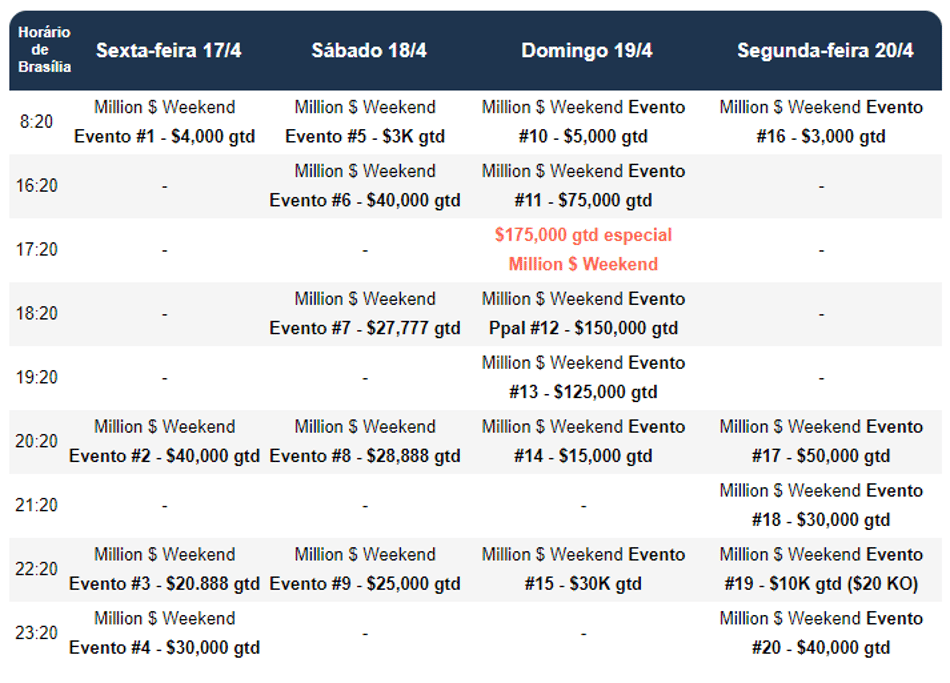 Bodog faz Million Dollar Weekend, com 20 eventos e US$ 1 mi garantido