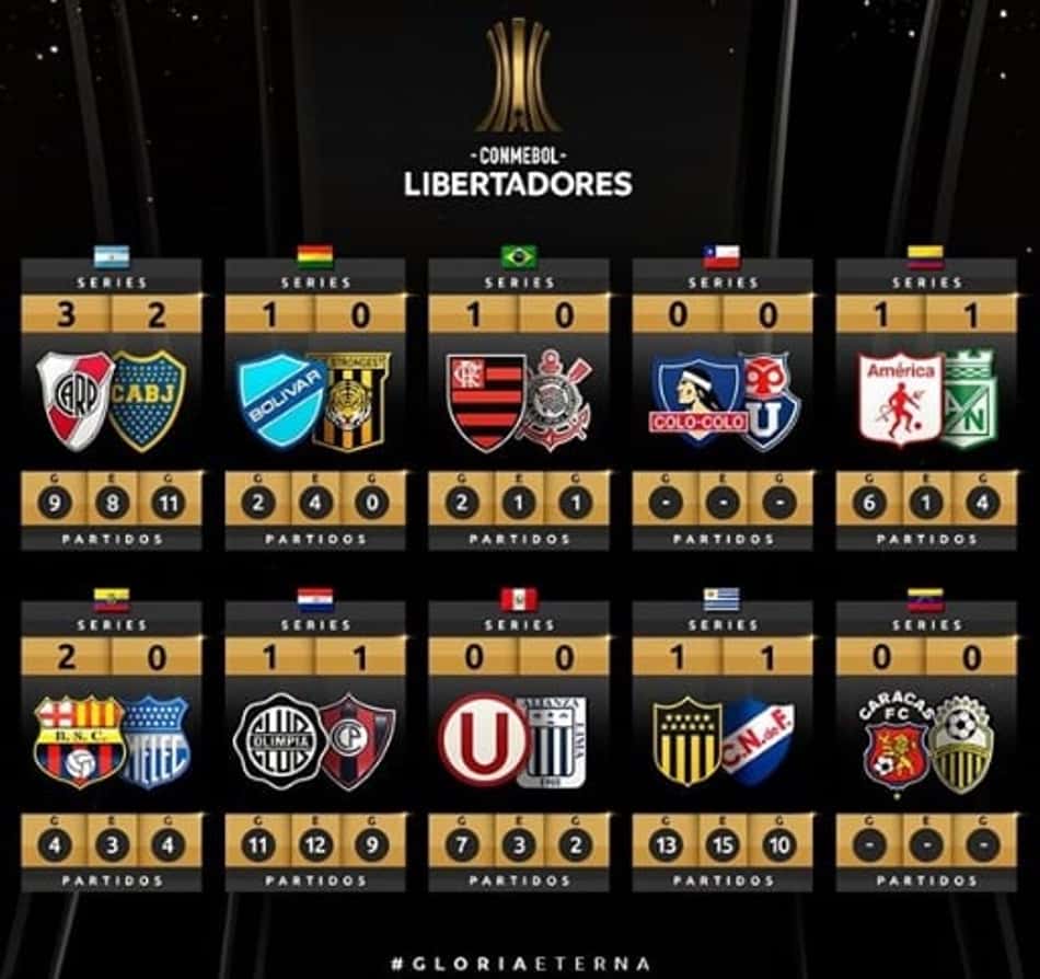 Libertadores destaca histórico de clássicos do continente no torneio