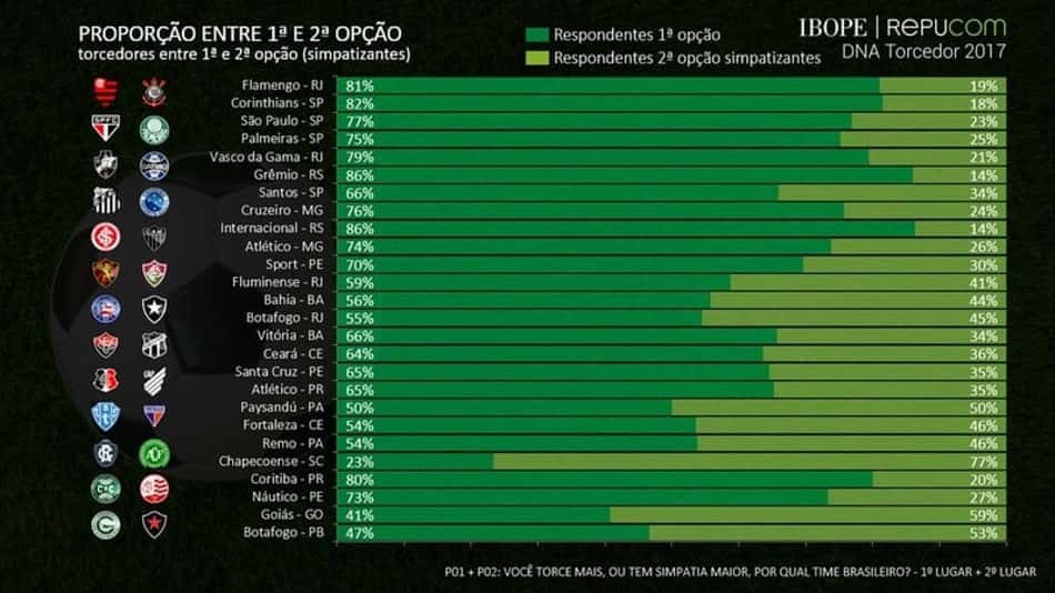 Pesquisa Ibope 2
