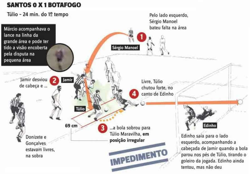 Gol Tulio 95