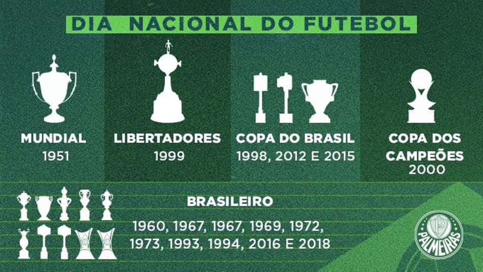 Palmeiras comemora Dia do Futebol em suas redes sociais