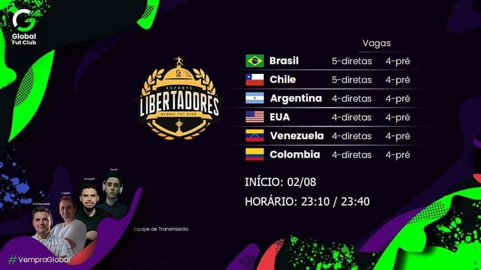Libertadores de Fifa 11×11 reúne equipes da América em sua 2ª edição