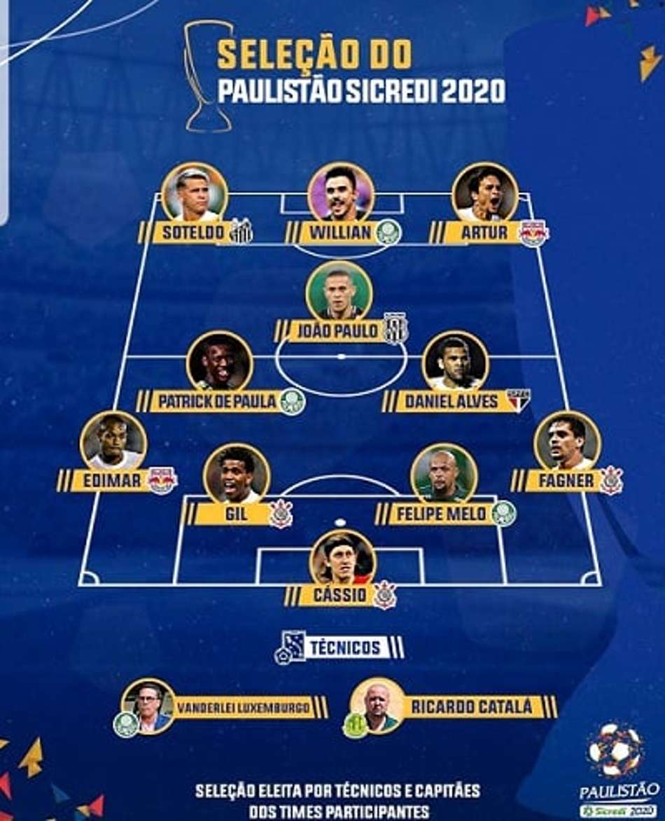 FPF divulga seleção do Paulistão com dois técnicos entre os melhores
