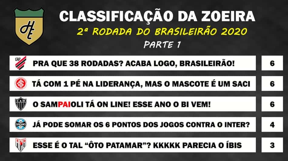 Classificação da Zoeira: 2ª rodada do Brasileirão 2020