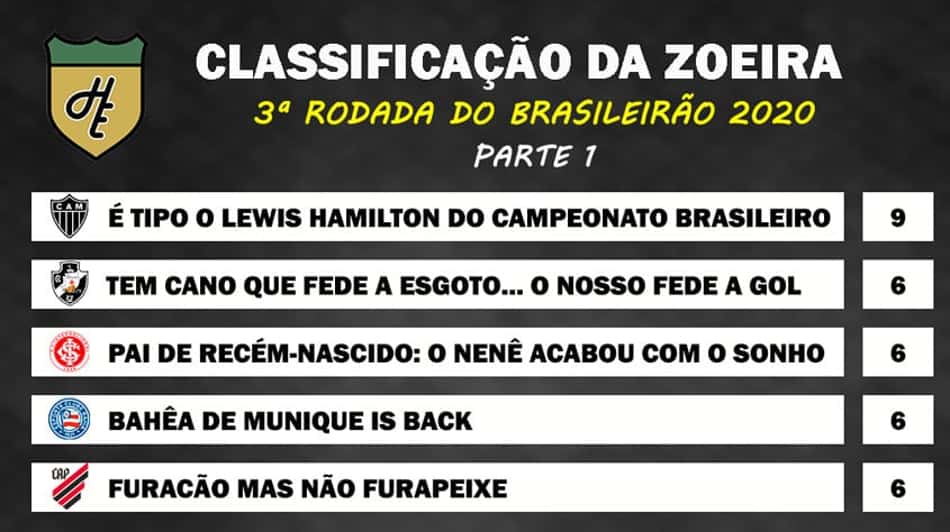 Classificação da Zoeira: 3ª rodada do Brasileirão 2020