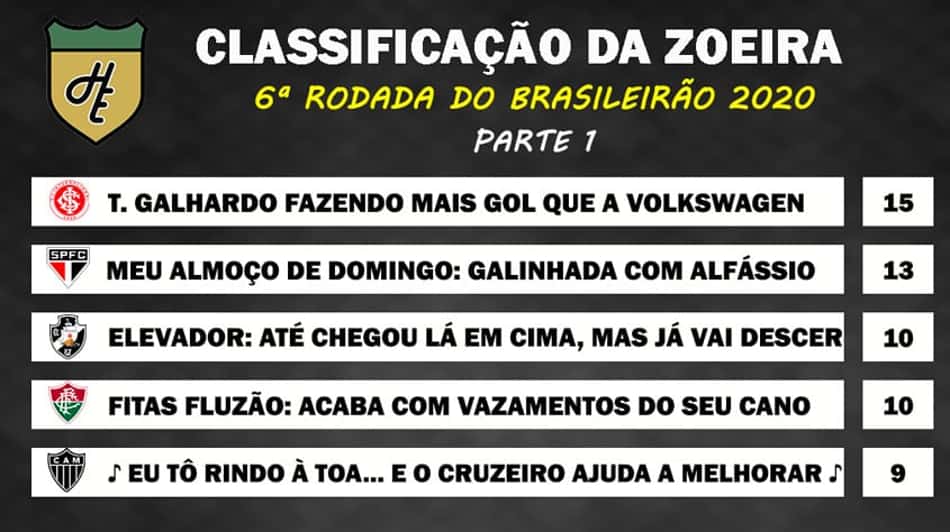 Classificação da Zoeira: 6ª rodada do Brasileirão 2020