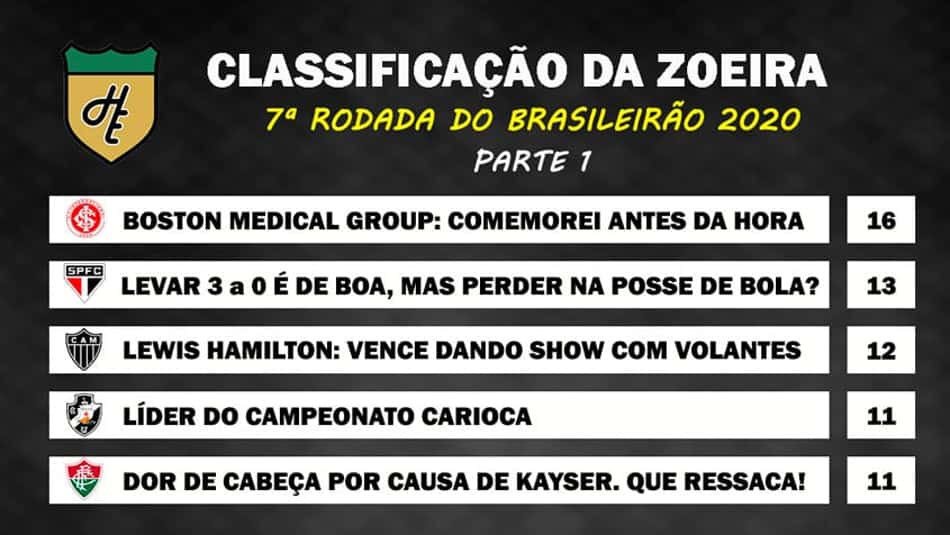 Classificação da Zoeira: 7ª rodada do Brasileirão 2020