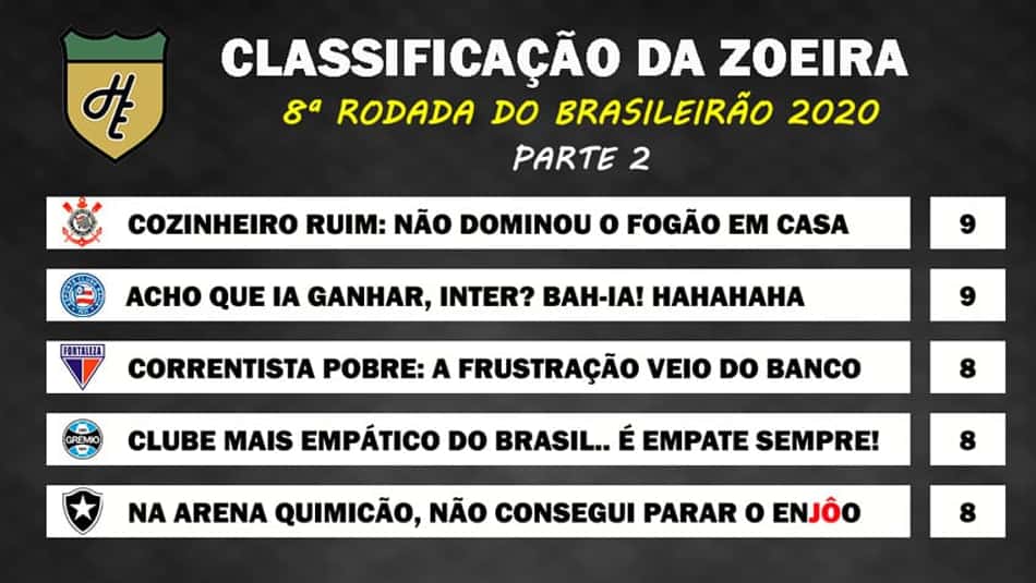 Classificação da Zoeira: 8ª rodada do Brasileirão 2020