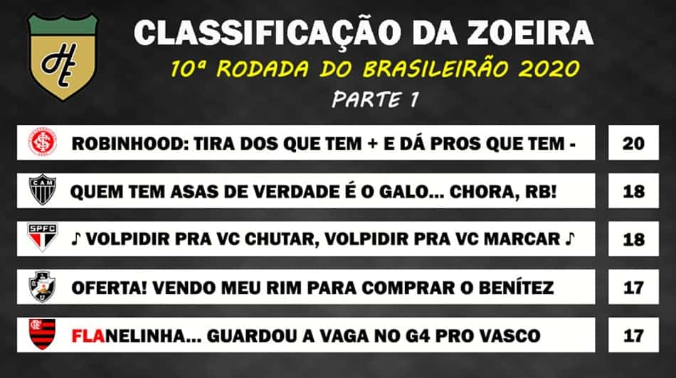 Classificação da Zoeira: 10ª rodada do Brasileirão 2020