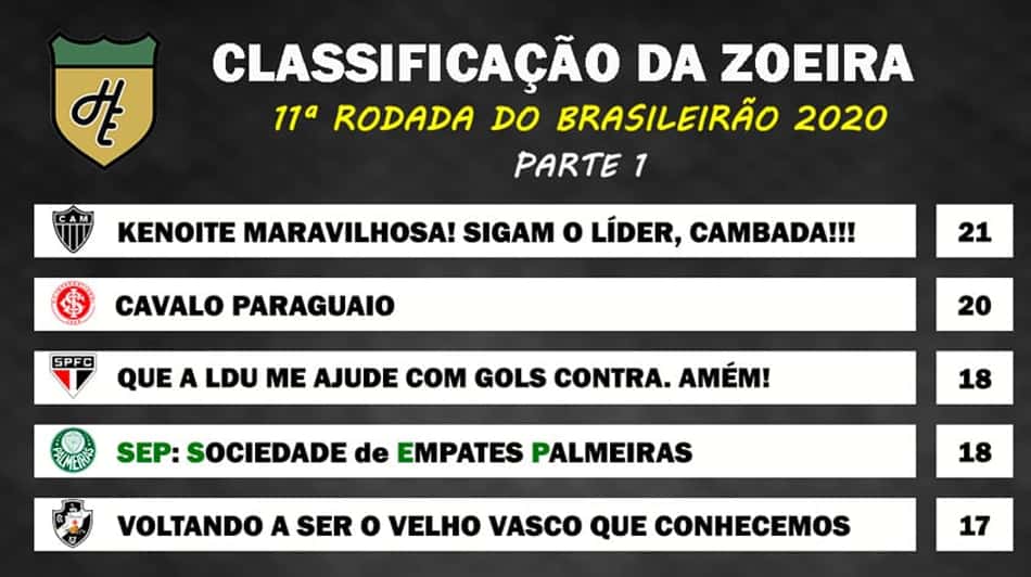Classificação da Zoeira: 11ª rodada do Brasileirão 2020