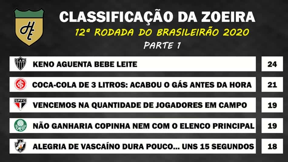 Classificação da Zoeira: 12ª rodada do Brasileirão 2020