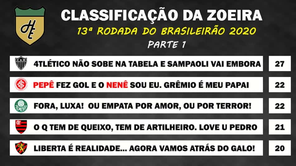 Classificação da Zoeira: 13ª rodada do Brasileirão 2020