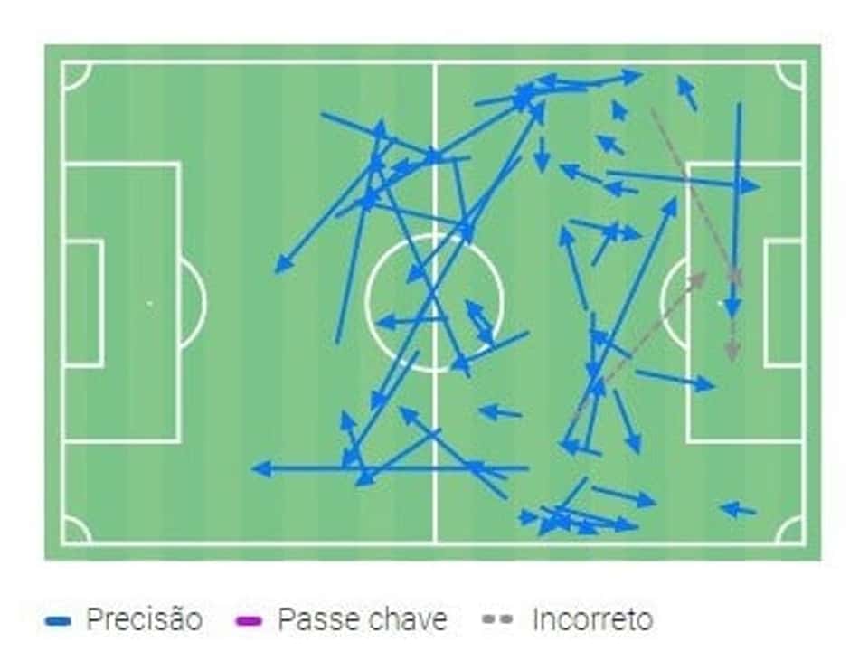 Movimentação - Palmeiras 4