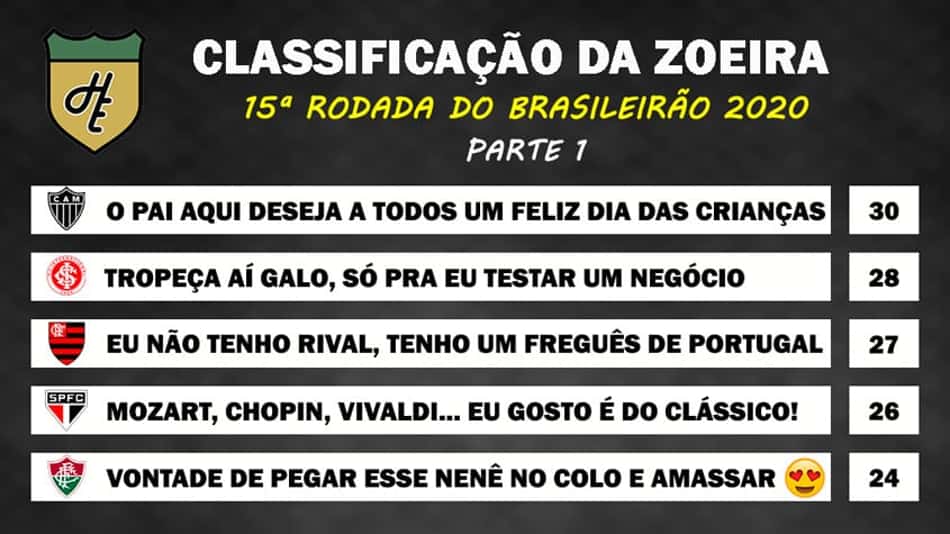 Classificação da Zoeira: 15ª rodada do Brasileirão 2020