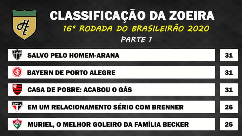 Classificação da Zoeira: 16ª rodada do Brasileirão 2020