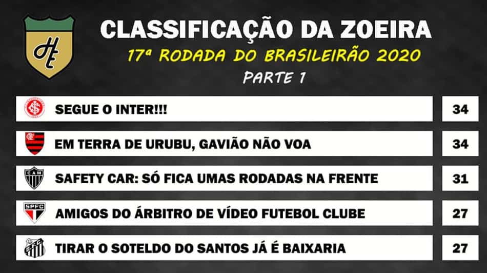 Classificação da Zoeira: 17ª rodada do Brasileirão 2020