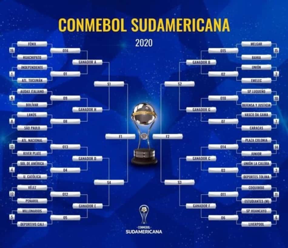 Como está a situação de cada eliminatória na Copa Sul-Americana