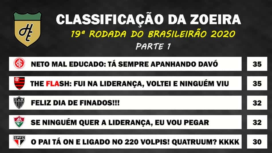 Classificação da Zoeira: 19ª rodada do Brasileirão 2020