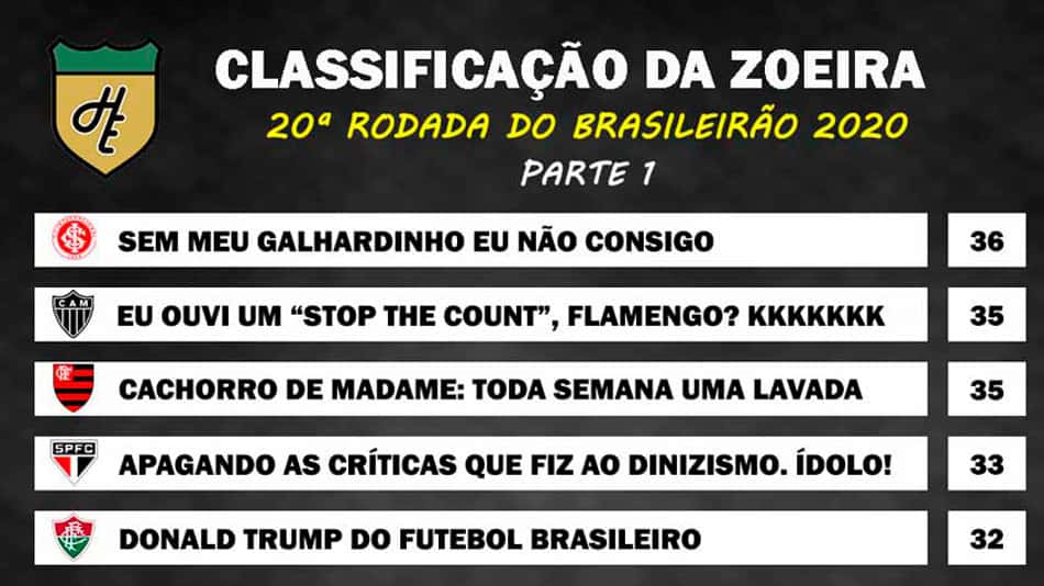 Classificação da Zoeira: 20ª rodada do Brasileirão 2020