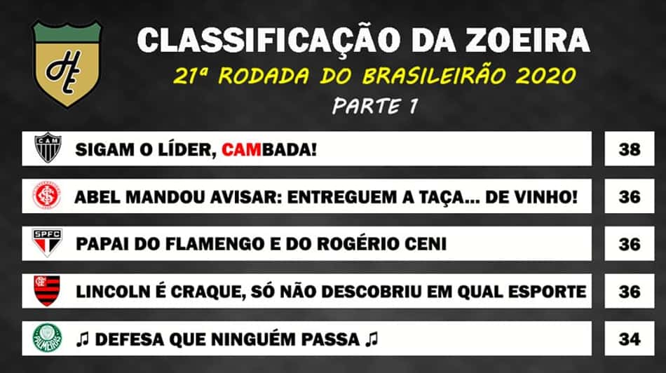Classificação da Zoeira: 21ª rodada do Brasileirão 2020