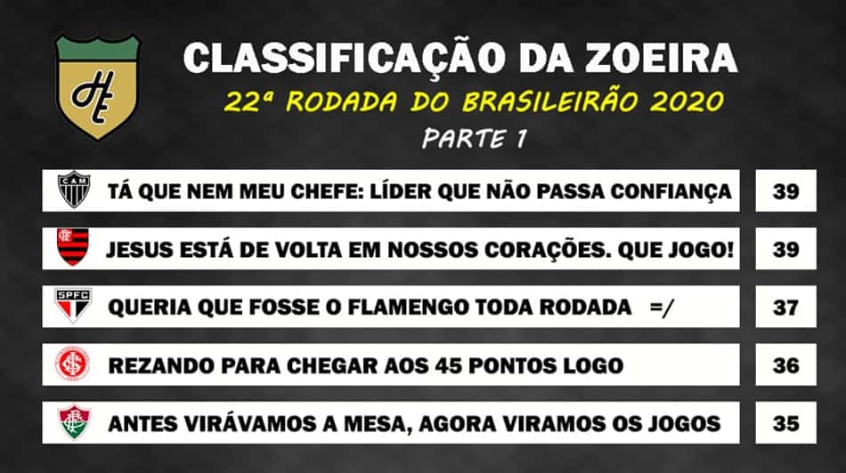 Classificação da Zoeira: 22ª rodada do Brasileirão 2020