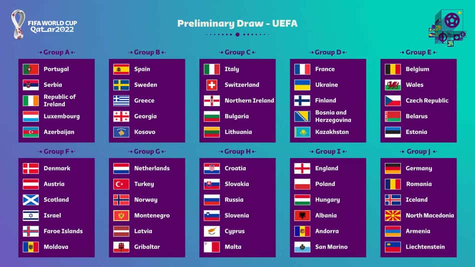 Sorteio dos grupos das Eliminatórias Europeias para a Copa do Mundo de 2022