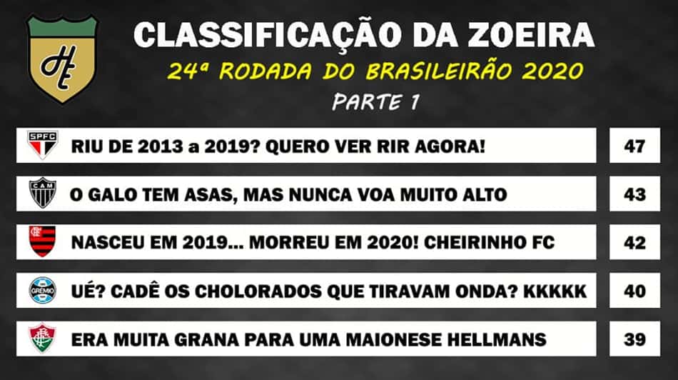 Classificação da Zoeira: 24ª rodada do Brasileirão 2020