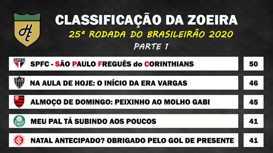 Classificação da Zoeira: 25ª rodada do Brasileirão 2020