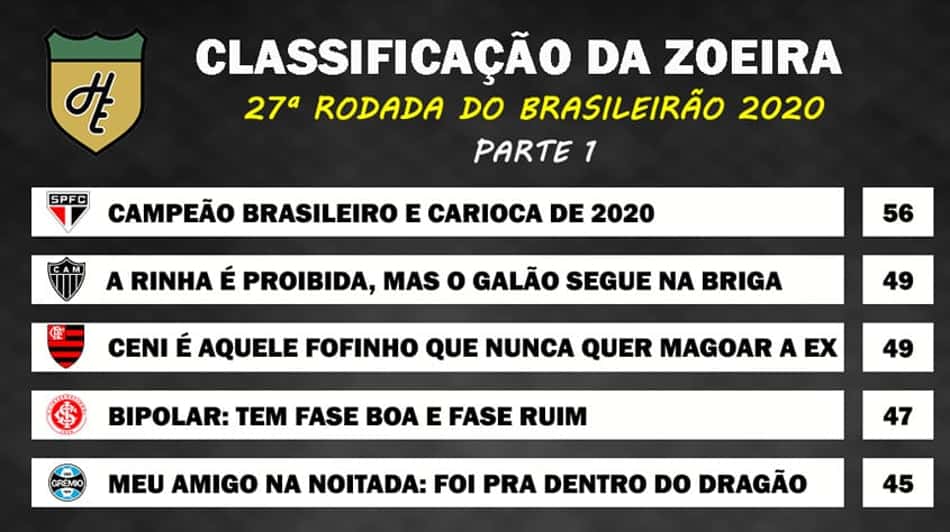 Classificação da Zoeira: 27ª rodada do Brasileirão 2020