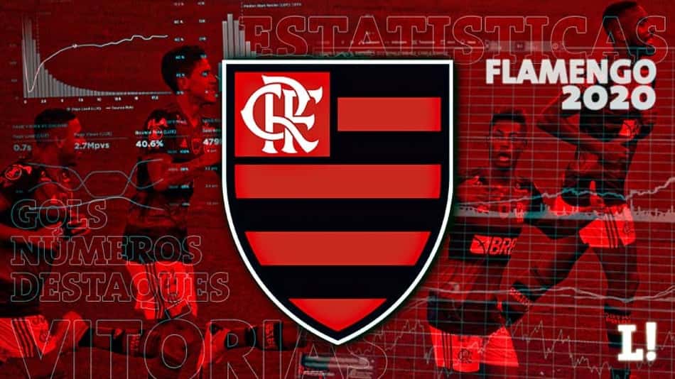 Estatísticas Flamengo