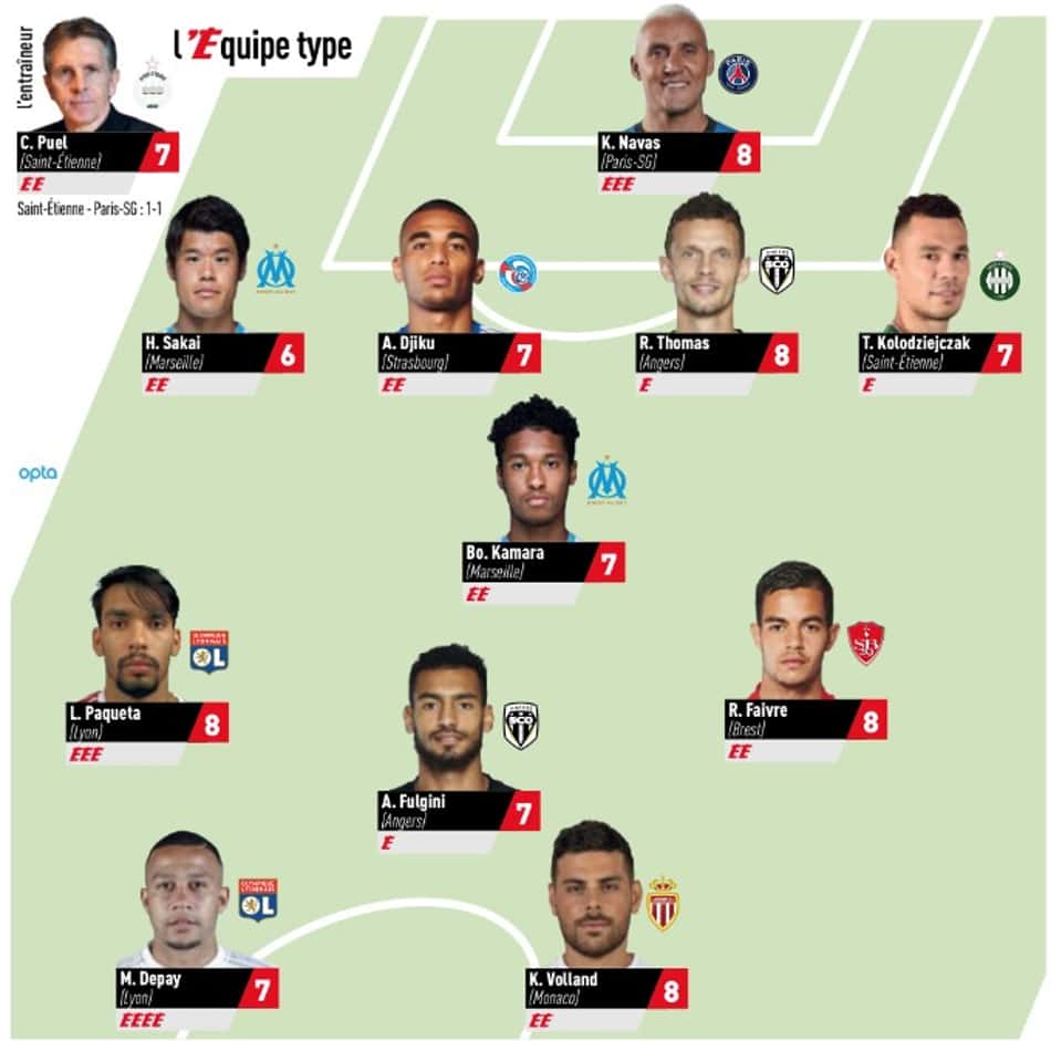 Seleção da 18ª rodada do Campeonato Francês 2020/21