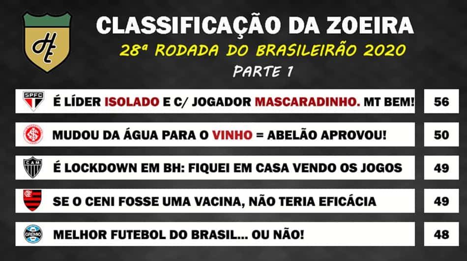 Classificação da Zoeira: 28ª rodada do Brasileirão 2020