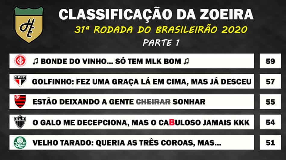 Classificação da Zoeira: 31ª rodada do Brasileirão 2020