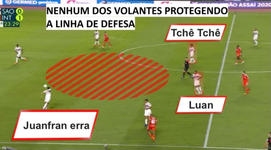 Segundo gol do Inter contra o São Paulo no Morumbi nasceu em erro de Juanfran