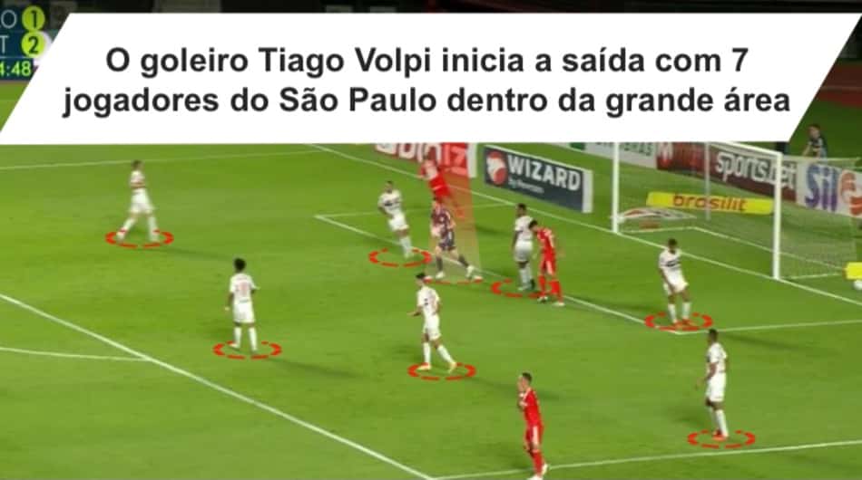 O quarto gol do Colorado foi marcado após erro na saída de bola do São Paulo