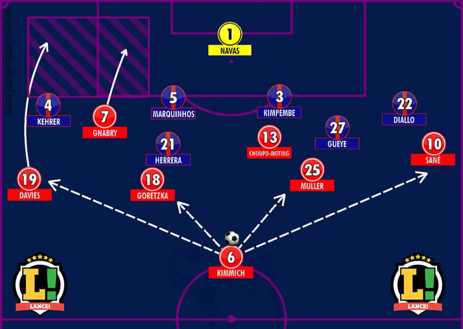 Bayern x PSG - análise