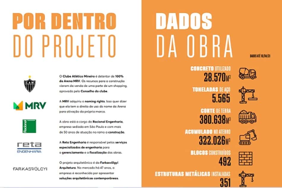 A Arena MRV ganha cara de estádio a cada nova etapa divulgada