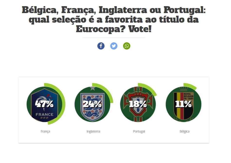 Favoritas ao título da Eurocopa - Enquete