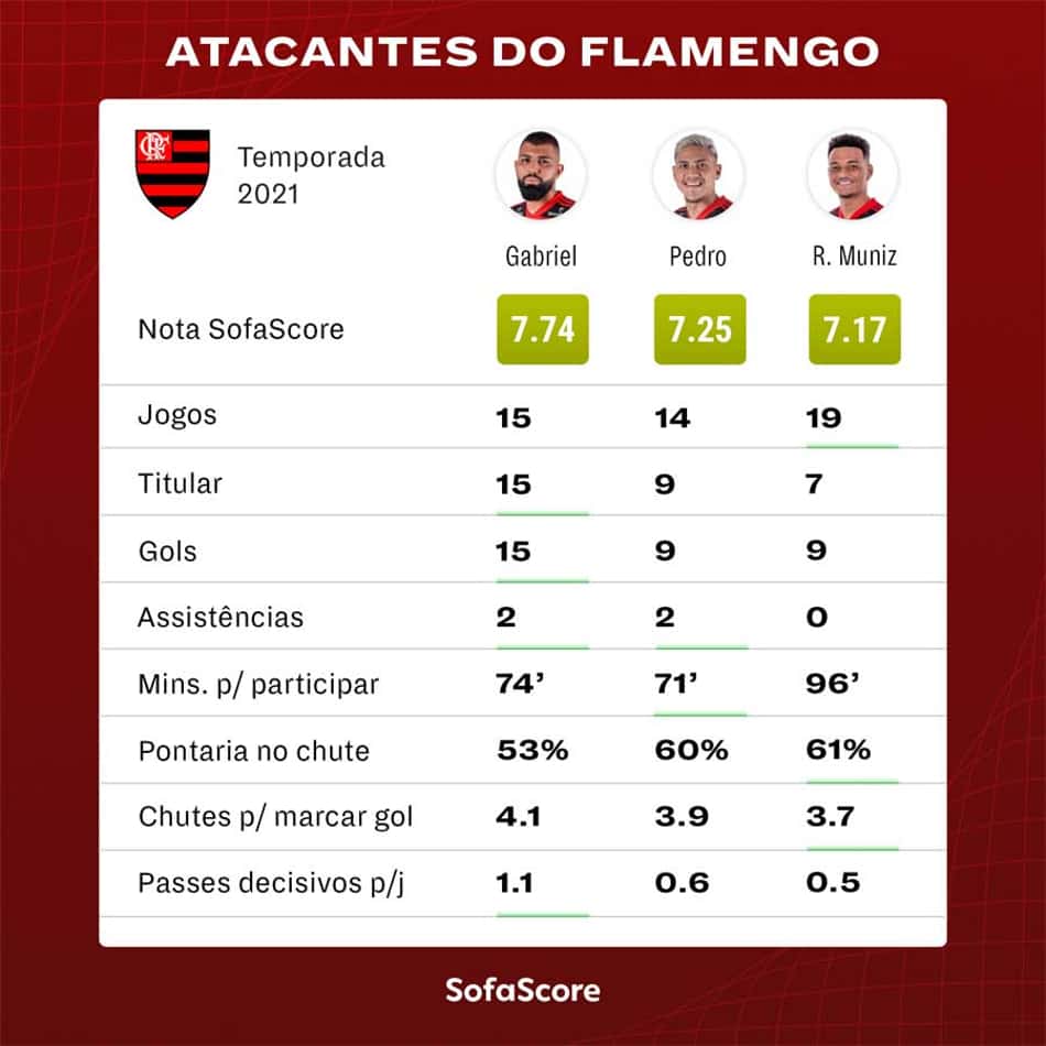 Ataque Flamengo