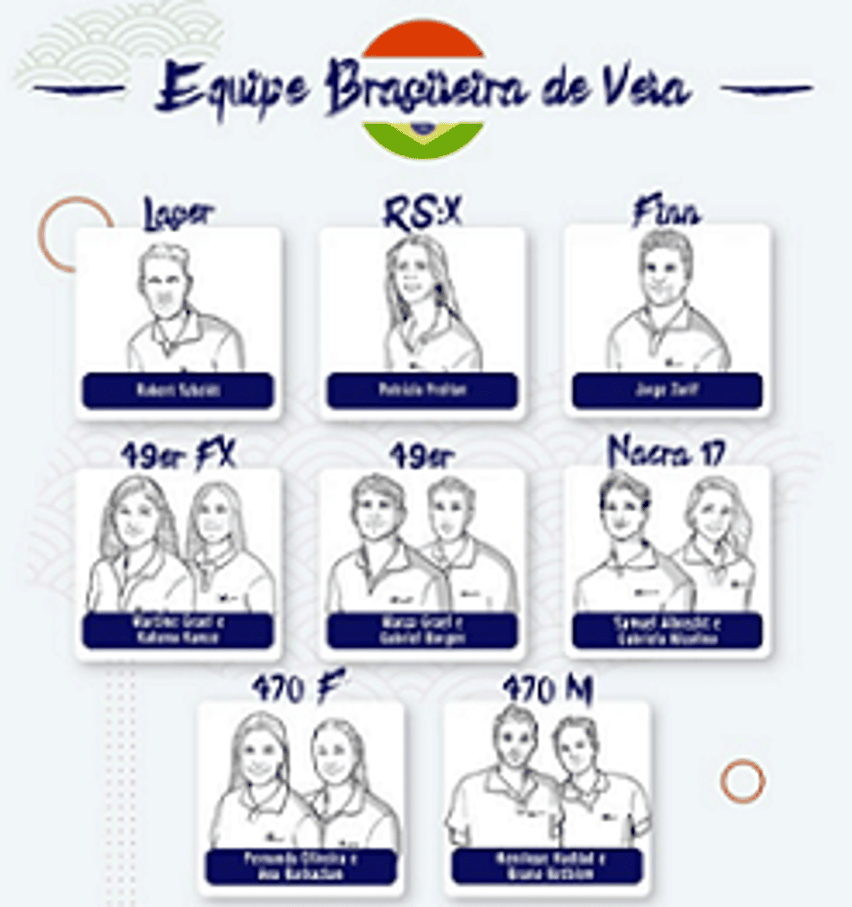 Designer ilustra equipe olímpica brasileira de vela no estilo mangá