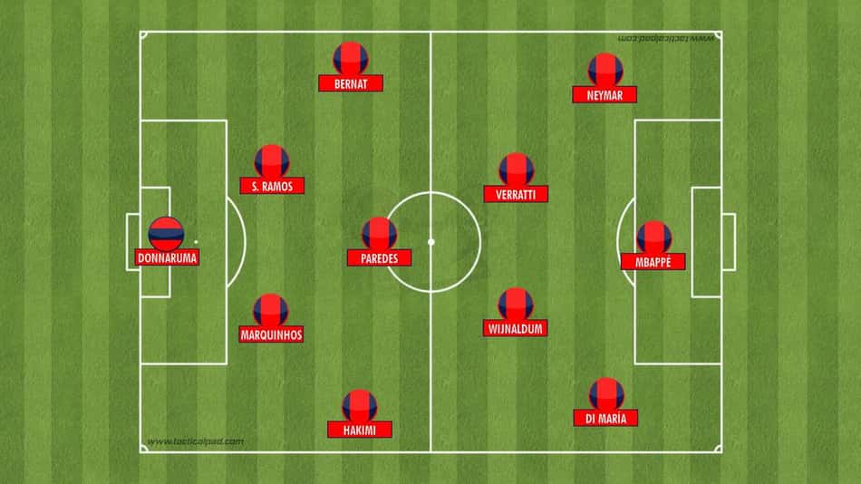Possível escalação do PSG
