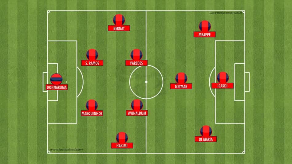 Possível escalação do PSG